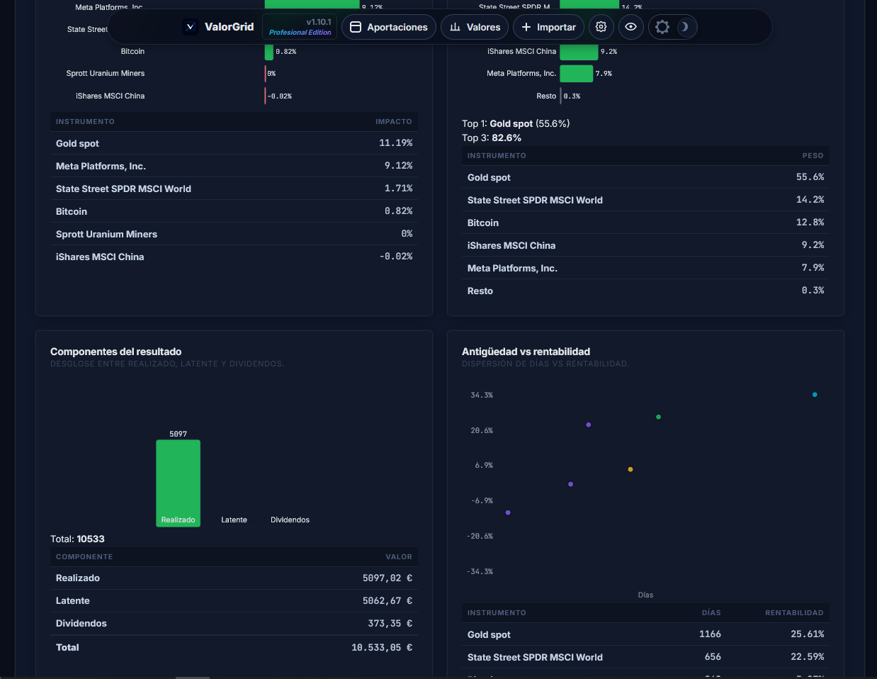 Chart Studio de ValorGrid PRO: personalización del gráfico con agregación por grupo, alcance y límite configurable