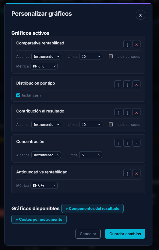 Chart Studio de ValorGrid PRO: ventana de ajustes del gráfico con opciones de métrica, agregación, alcance, límite e inclusión de cerrados y efectivo