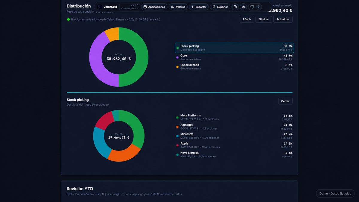 Vista de distribución actual de cartera en ValorGrid
