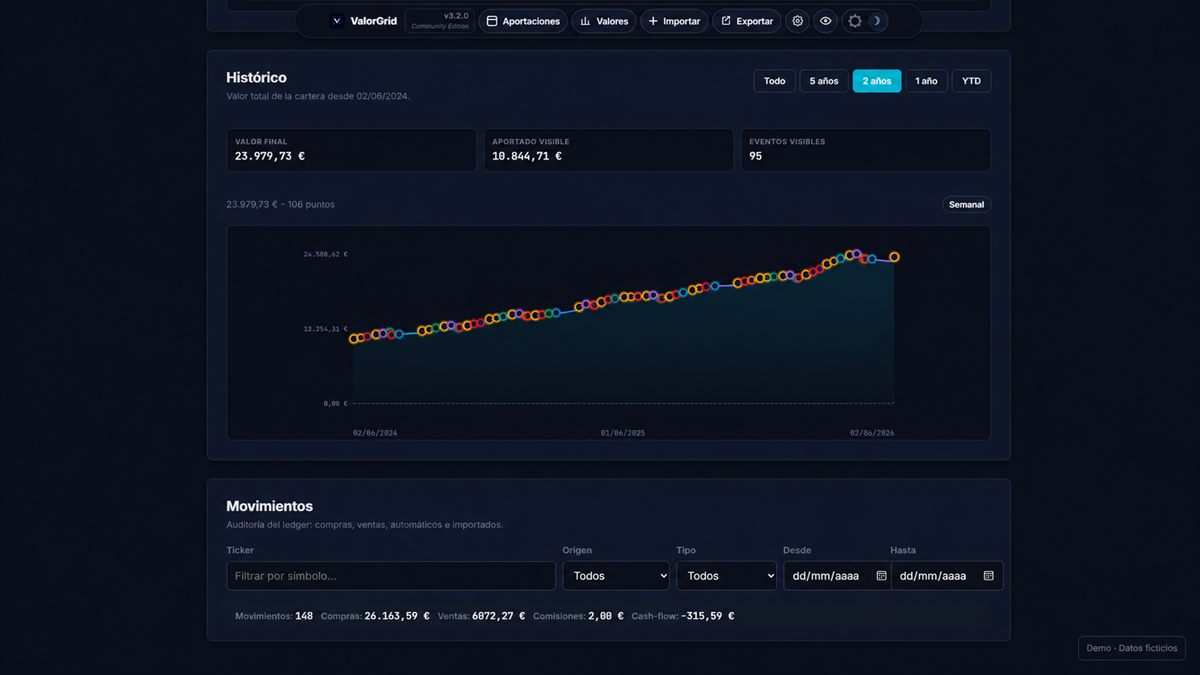 Vista histórica de evolución de cartera en ValorGrid