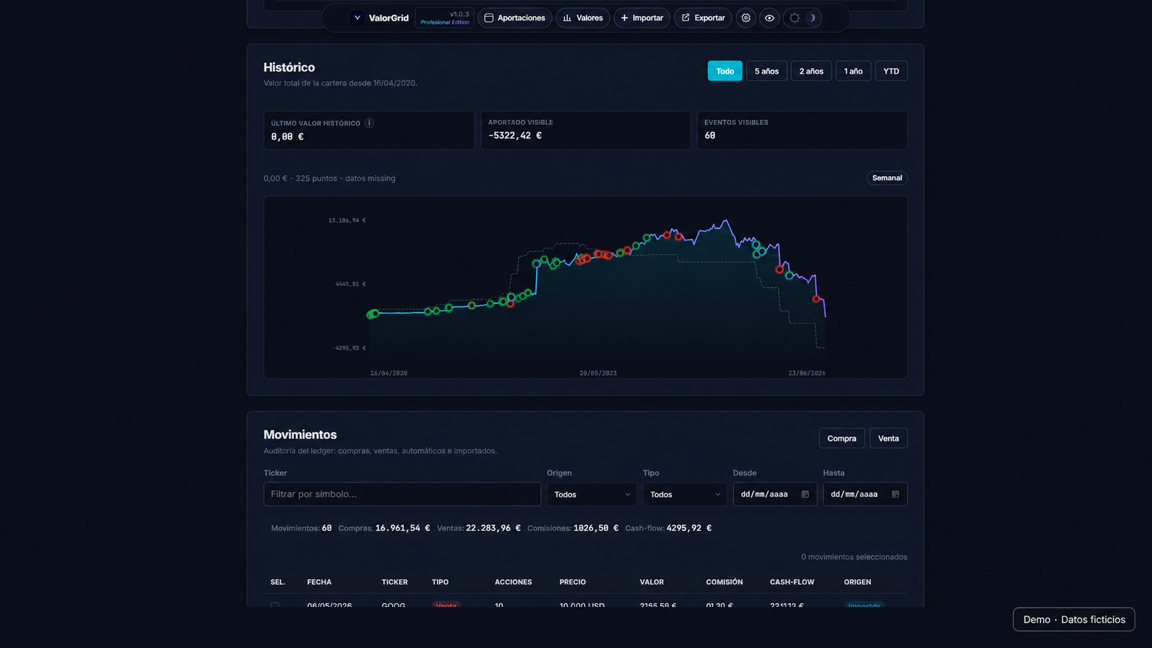 Historical portfolio evolution view in ValorGrid