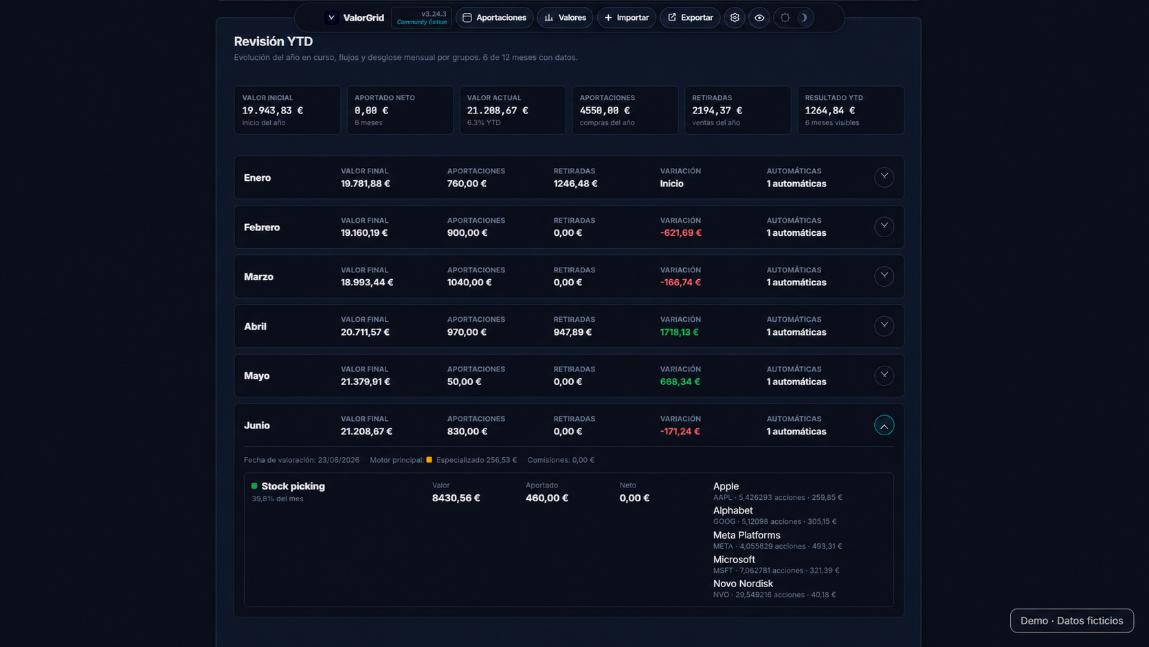 Year-to-date review view in ValorGrid